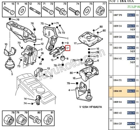 TAKOZ SANZIMAN ALT CATAL P205 P306 PRT1 PRT2