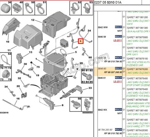 KUTUP BASI AKU - NEGATIF P207 C3 A51 DS3