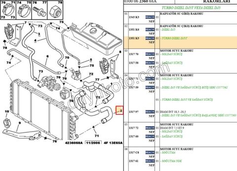Radyatör Hortumu Alt BXR1 DJ5T