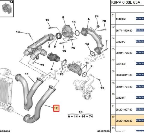HORTUM TURBO RADYATOR ALT 1.6HDİ Euro5 1.5HDİ Euro6 1.6HDİ Euro6 P3082 C4PC2