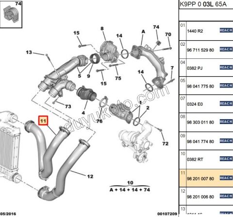 HORTUM TURBO RADYATOR UST P3082 C4PC2 1.6HDİ Euro5
