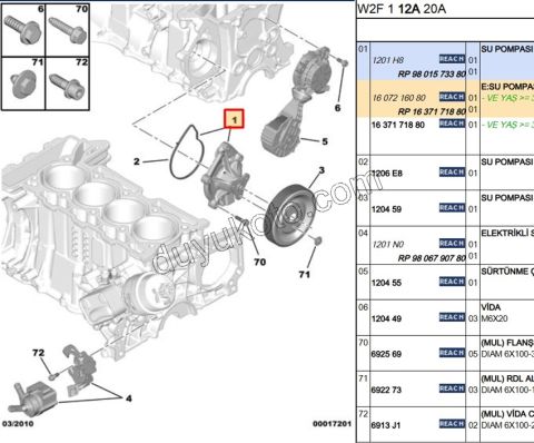 Devirdaim Su Pompası 1.6THP 150HP