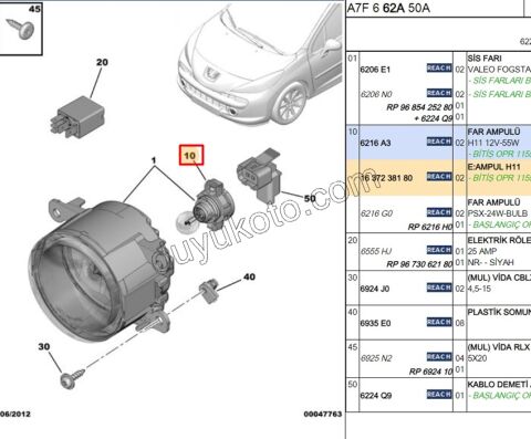 Far ve Sis Ampülü H11