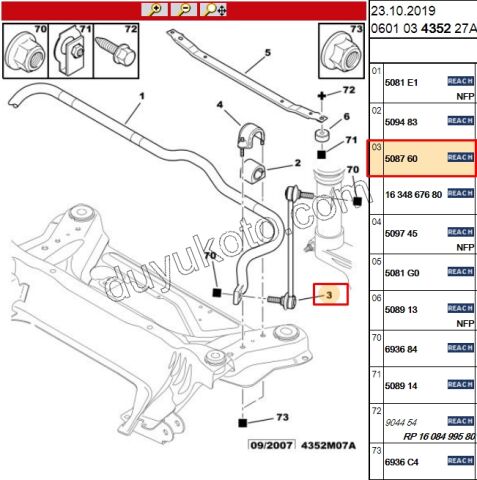 Ön Z Rot P406 P607 C52