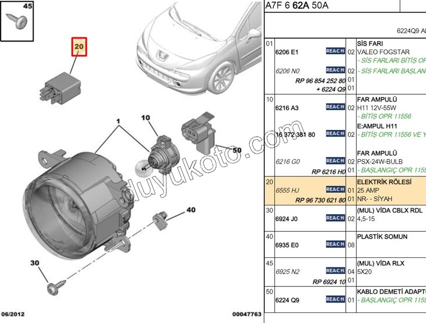 ROLE SIS FAR 25 AMP SARI MINIK