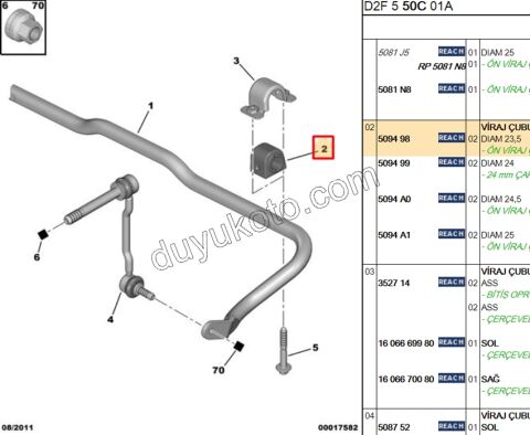 Viraj Demir Ön Lastiği P5081 1.6HDİ Euro5