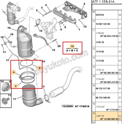 KELEPCE + 1 CONTA KATALIZOR ON 1.6HDİ Euro5
