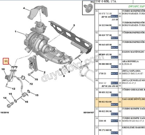 Turbo Alt Giriş Contası Sac  DW10F EXP4