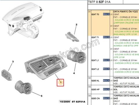 Kalorifer Hava Izgarası Orta Konsol Çiftli P50081