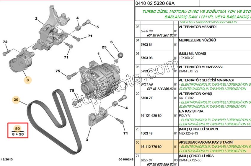 Alternatör V Kayış Kiti (Gergi Kütüklü) 1.6HDİ Euro5 Klimasız