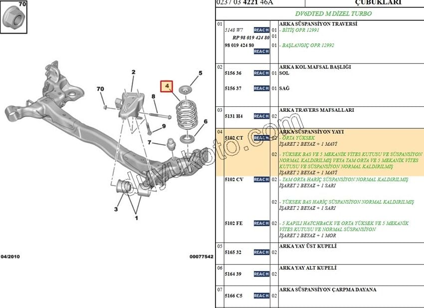 Arka Ön Helezon C3 III