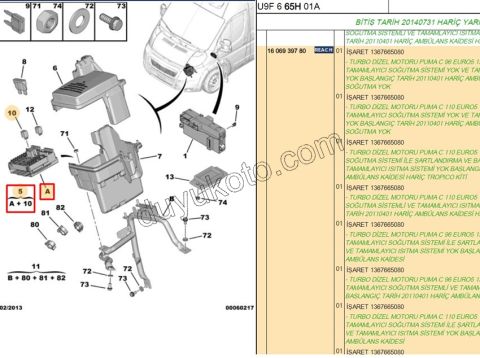 Motor İçi Sigorta Kutusu BXR3 EURO5 TROPIC+
