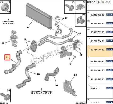 2019> Partner Rifter Berlingo Combo Doblo Proace City Kalorifer Hortumu Tahliyeli