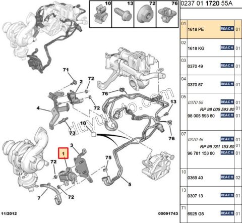 Turbo Elektrovana 1.6HDİ Euro5 115HP