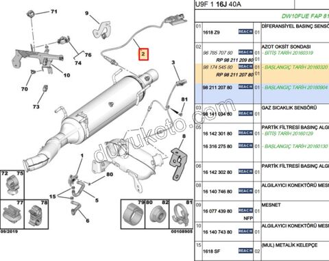 Oksijen Sensörü (Azot)  BXR3 DW10FUC DW10FUE