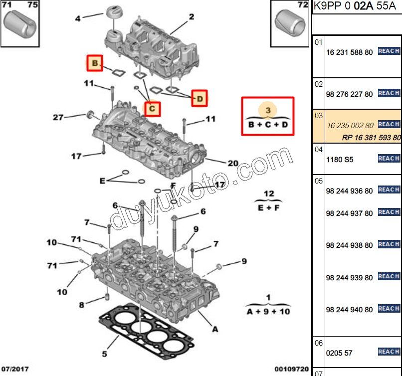 CONTA ORING KULBUTOR KAPAK TK 1.5HDİ Euro6