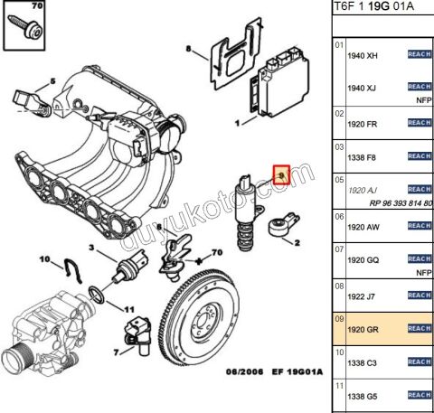 ELEKTROVANA ET3J4 EW10A EW10J4S