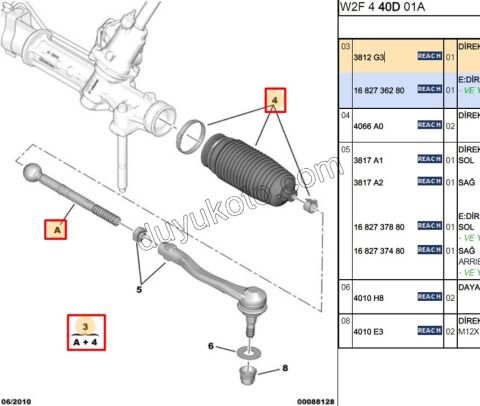 Rot Mili + KORUK P5081 C53 DW10C