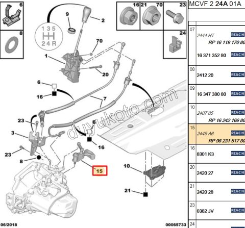 Vites Rotu Bağlantı Ayağı   PBP FRN P2081 P301 1.4HDİ Euro4 02/11