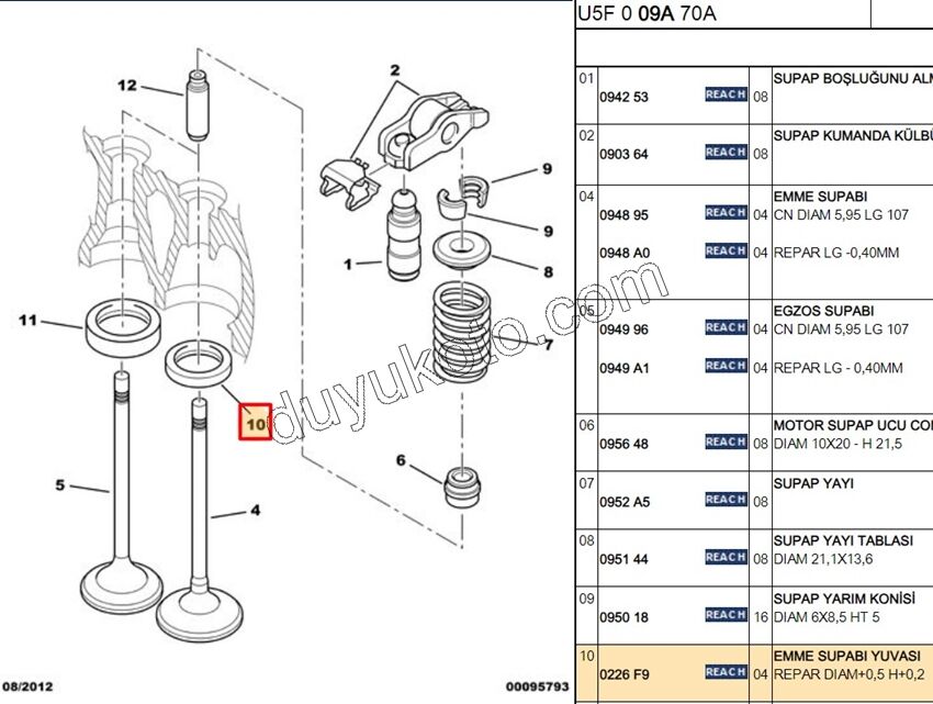 YUZUK SUBAP BXR2 DW10 8V