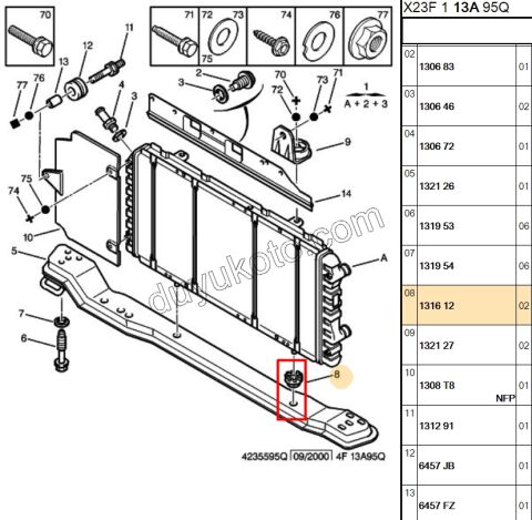 Su Radyatörü Alt Lastik Takozu BXR1 BXR2 BXR3 P406