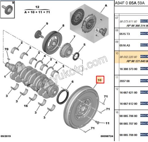 VOLAN 1.6HDİ Euro6 PRT3 120HP 6VIT