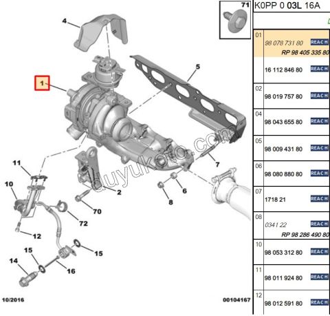TURBO 2.0HDİ 177HP Euro6 DW10FD EURO6 EXP4 P5081 P50081 P3081 P30081