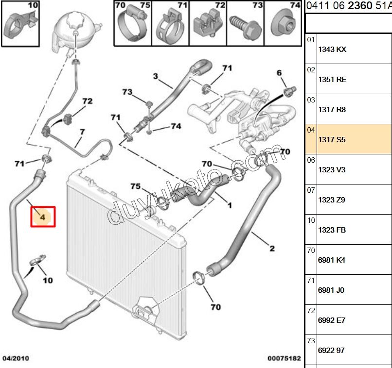 Radyatör Ek Depo ile Yağ Soğutucu Arası Hortum PRT3 1.6HDİ Euro4 05/11