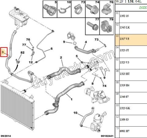 Radyatör Ek Depo alt Hortumu P5081 2.0HDI 152HP