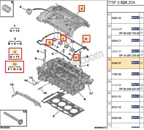 Motor Üst Külübütör Kapağı 1.6THP 200HP