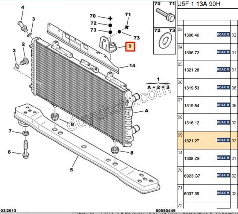 Radyatör Bağlantı Takozu BXR1 BXR2
