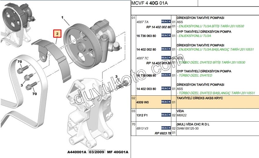 SAC Direksiyon Pompa Muhafazası PBP 1.4HDİ Euro4 02/11 55209645