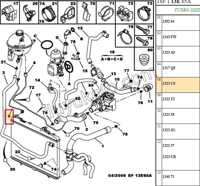 Radyatör ile Ek Depo Arası Hortum 1.6HDİ Euro4