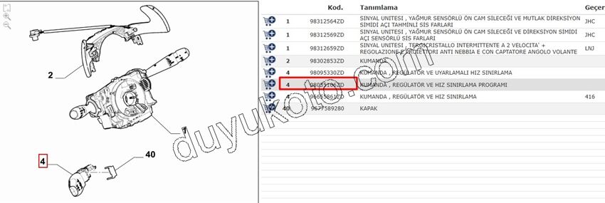 2019> Partner Rifter Berlingo Combo Doblo Proace City Hız Sabitleme (CRUZE) Kolu C33