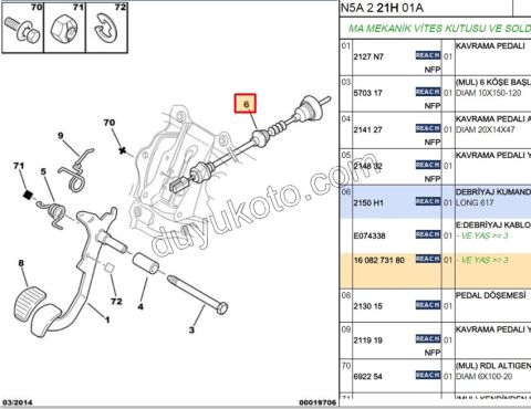 Debriyaj Teli P306 TU5JP