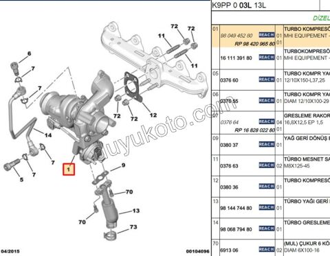 TURBO 1.6HDİ Euro6 D 1.6HDİ Euro6 E FAP P2081 P20081 P301 P308 PRT3 100HP