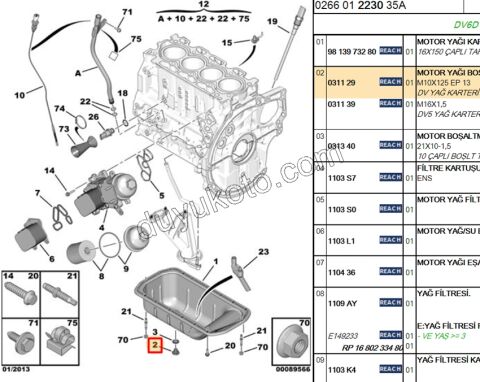 TAPA KARTER INCE 1.9D, 1998/2003 1.4HDİ/1.6HDİ Euro4 /Euro5/Euro6 1.5HDİ Euro6