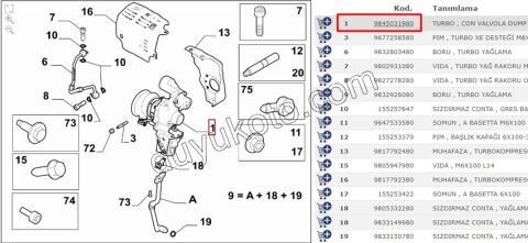 TURBO 1.2CC 130HP 2020 Sonrası 81KW EURO 6.3 VALF+
