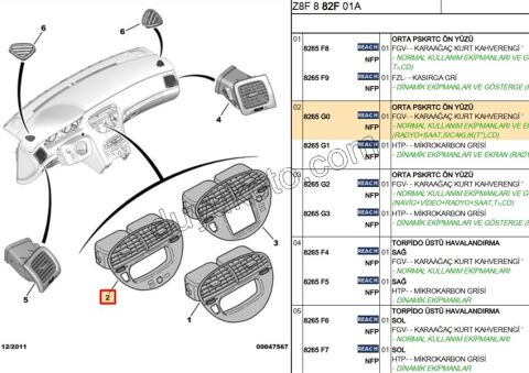 Peugeot 607 Kalorifer Kalorifer Hava Izgarası Orta Konsol