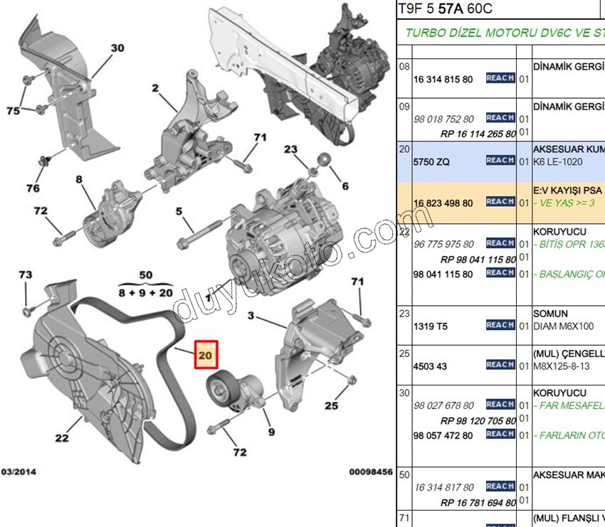 Alternatör V Kayışı 6PK1020 1.4HDİ Euro5 12/16 1.6HDİ Euro5 S&S+