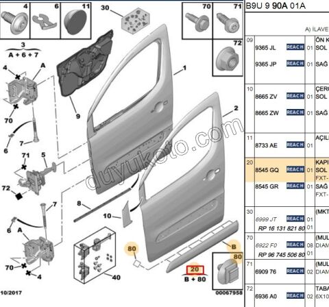 CITA SUS ON KAPI L PRT3VAN GENIS