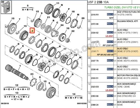 3.Vites Dişlisi DCT1 DCT2 BXR1 BXR2 DW10 8V