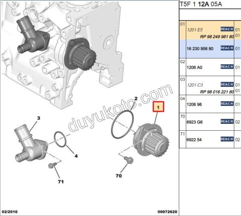 Devirdaim Su Pompası 1.6İ 16V Benzinli EC5