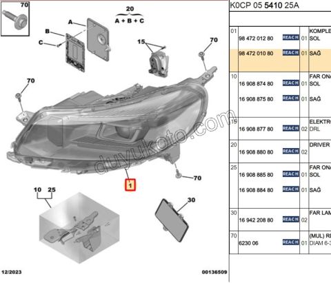 Citroen Jumpy Far Sağ 2024 Sonrası