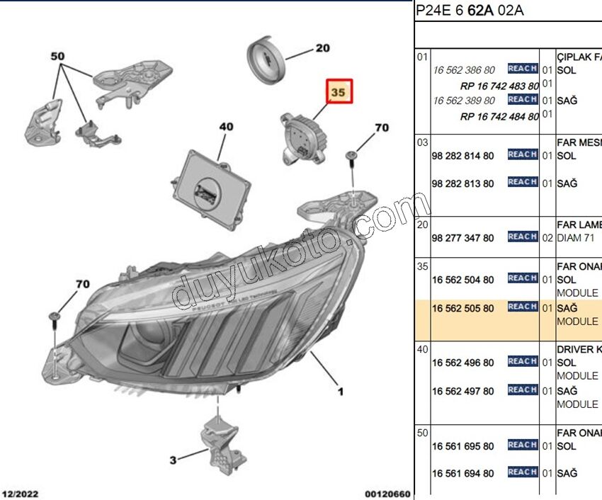 Peugeot 2008 MODUL FAR R GT 2019/2023