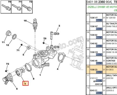 Termostat 83^C 1.9D,E.M 97/98 1.9D, 98/03 2.0HDI 8V Contalı