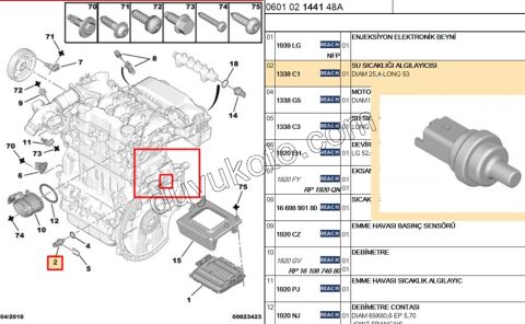 Peugeot Citroen Hararet Müşürü (Yeşil Geçme) 1.4HDİ/1.6HDİ/2.0HDİ Euro4 /Euro5  9655414180 9632562480