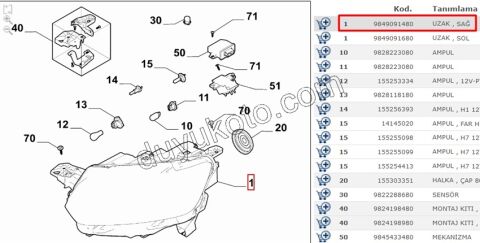 2019> Partner Rifter Berlingo Combo Doblo Proace City Far Sağ