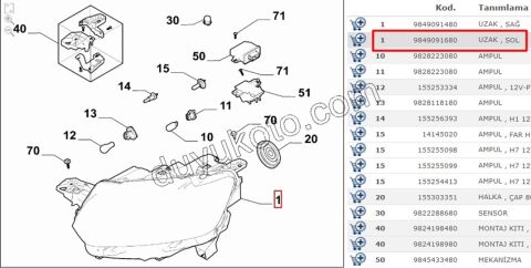 2019> Partner Rifter Berlingo Combo Doblo Proace City Far Sol