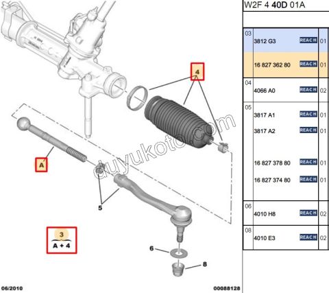Rot Mili + KORUK P5081 C53 DW10C